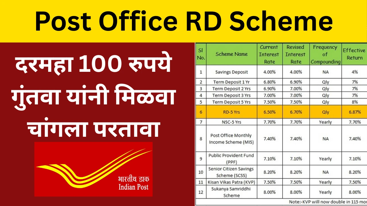 Post Office RD Scheme